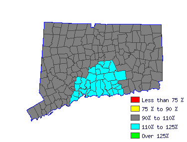 Wages in other areas Wages in other areas